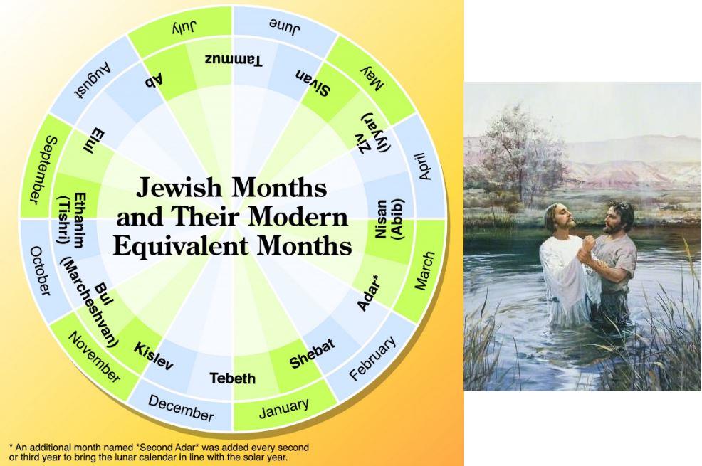 New Year Celebrations and John the Baptist - Envision Bible World